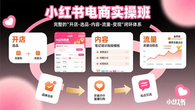 小红书电商实操班：完整的”开店-选品-内容-流量-变现”闭环体系-yingqiuwz