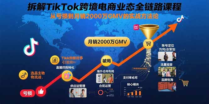 拆解TikTok跨境电商业态全链路课程：从亏损到月销2000万GMV的实战方法论-yingqiuwz