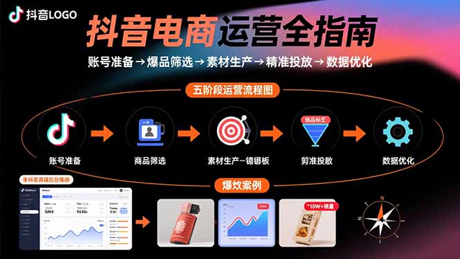 抖音电商运营全指南：账号准备→爆品筛选→素材生产→精准投放→数据优化-yingqiuwz