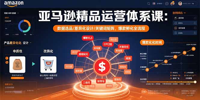 亚马逊精品运营体系课：数据选品/差异化设计/关键词矩阵，爆款孵化全流程-yingqiuwz