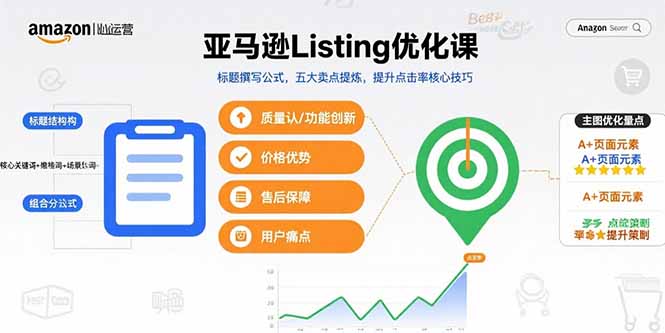 亚马逊Listing优化课，标题撰写公式，五大卖点提炼，提升点击率核心技巧-yingqiuwz
