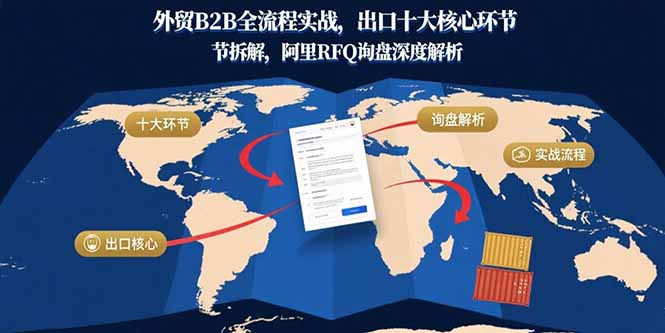 外贸B2B全流程实战，出口十大核心环节拆解，阿里RFQ询盘深度解析-yingqiuwz