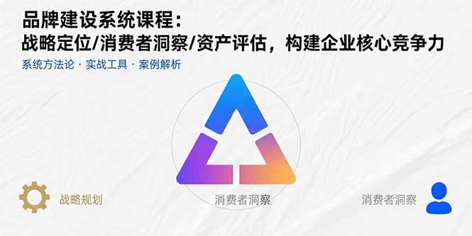 品牌建设系统课程：战略定位/消费者洞察/资产评估，构建企业核心竞争力-yingqiuwz