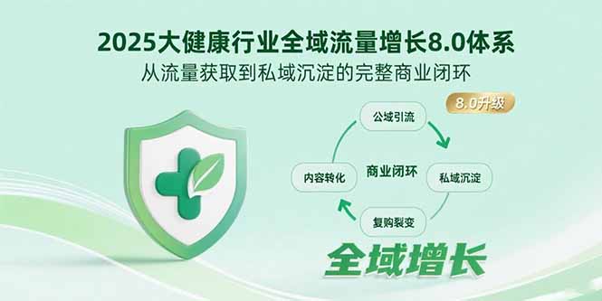 2025大健康行业全域流量增长8.0体系，从流量获取到私域沉淀的完整商业闭环-yingqiuwz