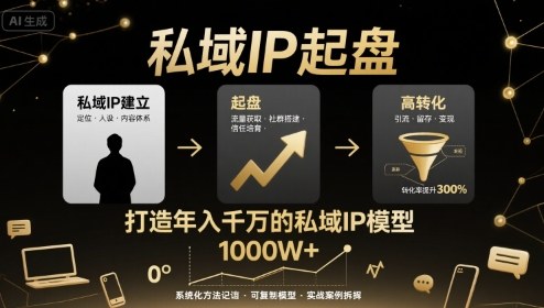 私域IP起盘，私域ip建立、起盘、高转化，打造年入千万的私域ip模型-yingqiuwz