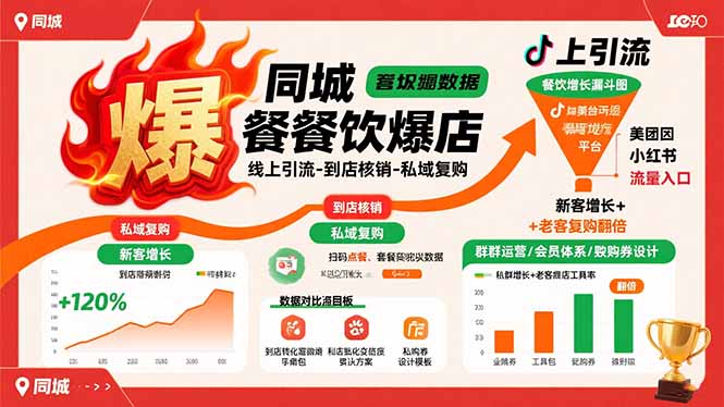 同城餐饮爆店课：线上引流-到店核销-私域复购，新客增长+老客复购翻倍目标-yingqiuwz