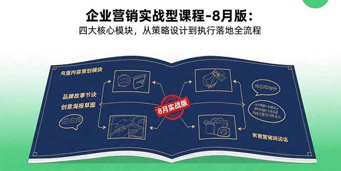 企业营销实战型课程-8月版：四大核心模块，从策略设计到执行落地全流程-yingqiuwz