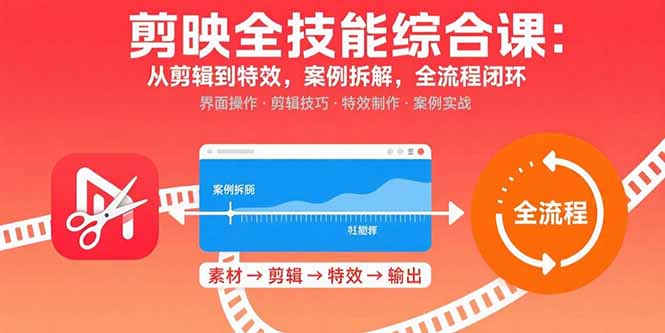 剪映全技能综合课：从剪辑到特效，案例拆解，全流程闭环-yingqiuwz
