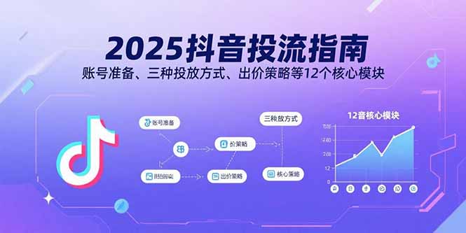 2025抖音投流指南，账号准备、三种投放方式、出价策略等12个核心模块-yingqiuwz