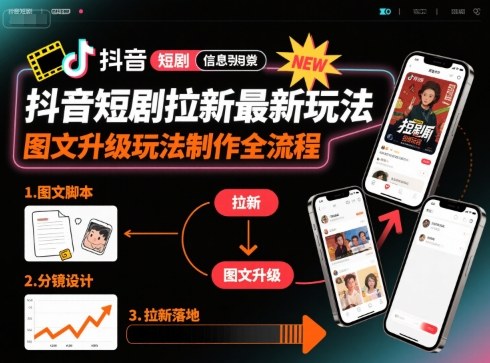 抖音短剧拉新最新玩法之图文升级玩法制作全流程，操作简单，0粉可做-yingqiuwz