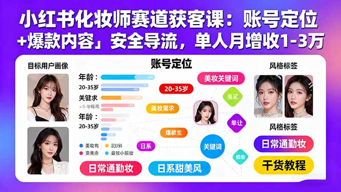 小红书化妆师赛道获客课：账号定位＋爆款内容＋安全导流，单人月增收1-3万-yingqiuwz