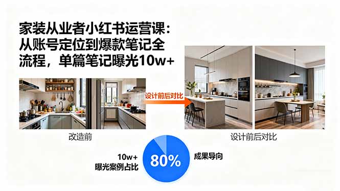 家装从业者小红书运营课：从账号定位到爆款笔记全流程，单篇笔记曝光10w+-yingqiuwz