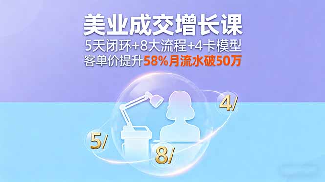 美业成交增长课，5天闭环+8大流程+4卡模型，客单价提升58%月流水破50万-yingqiuwz