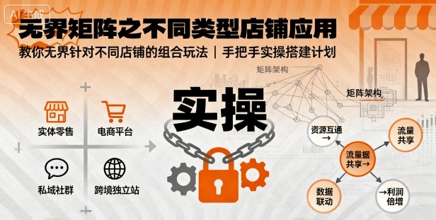 无界矩阵之不同类型店铺应用，教你无界针对不同类型店铺的组合玩法应用，手把手实操搭建计划-yingqiuwz